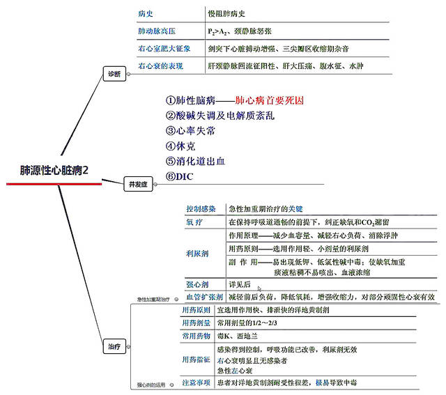 26张呼吸系统全套执业医师/考研思维导图笔记