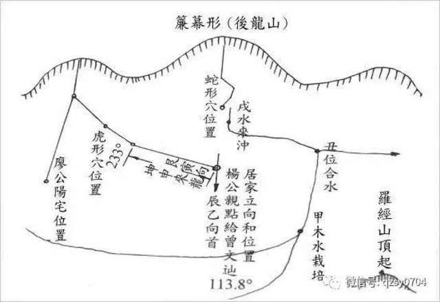 (原创精华)仿生学在风水建筑上的应用(以盘古大观,蛇形祠为例)