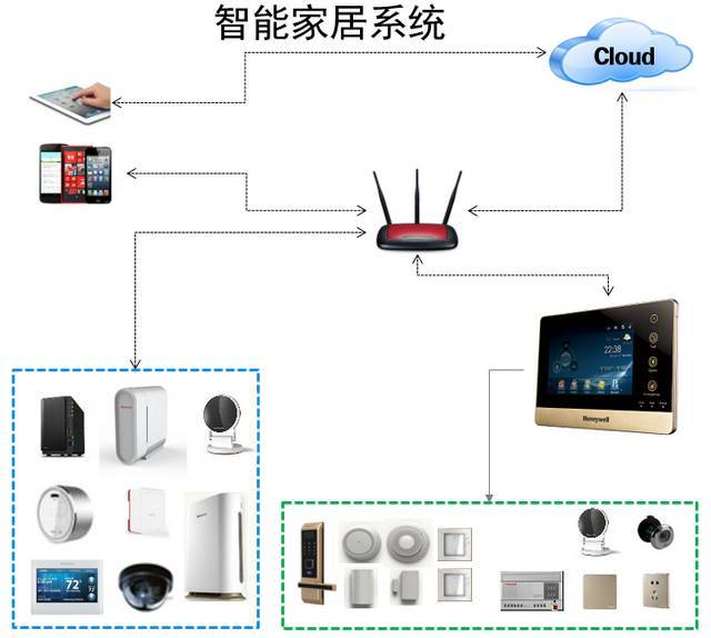 丰泽街道：智慧消防 以科技赋能物业安全管理