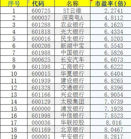 最低价股票排名