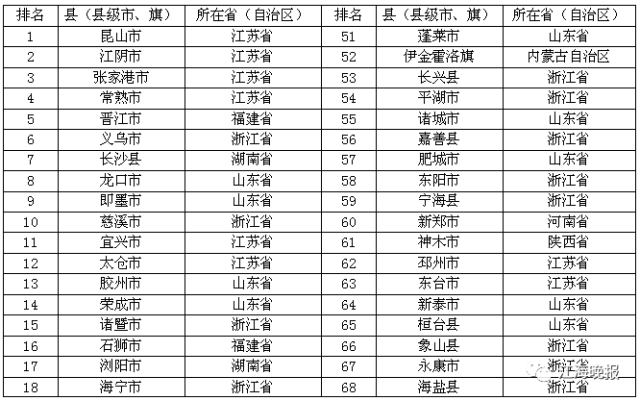 如东海安2021gdp_南通 小城市有大未来