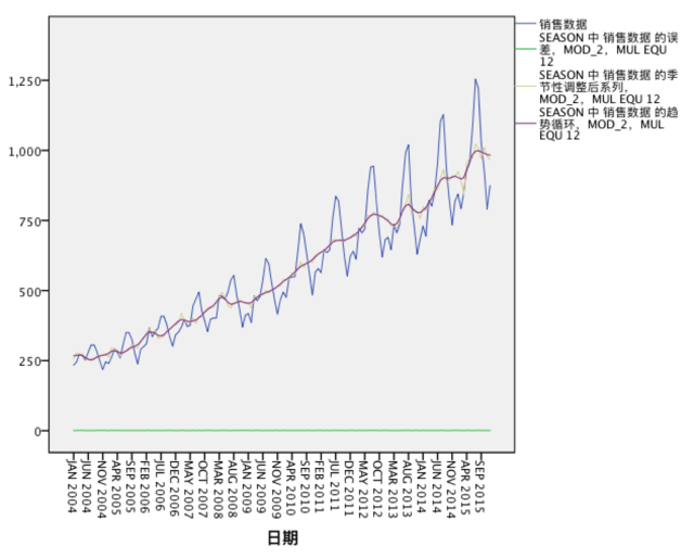 每年人口数是时间序列数据吗_人口出生率排名每年(2)