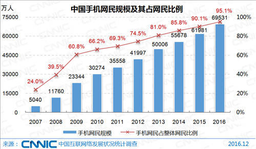 流动人口对城市发展弊大于利_流动人口的增加对城市发展利大于弊 弊大于利