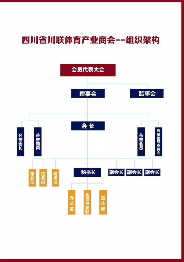 商会组织架构