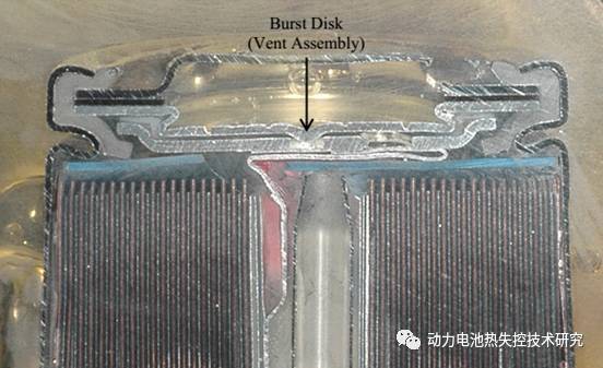 18650电池端口组件横截面包含爆破隔膜