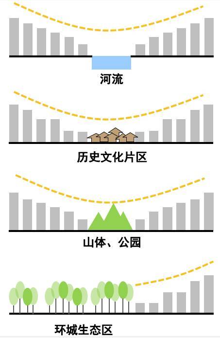 五环内人口密度_成都拟定五环内人口密度目标 每平方公里降2200人