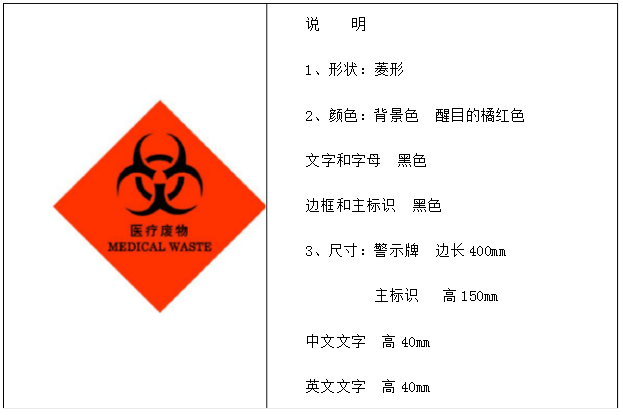 c-3医疗废物转运车警示标志