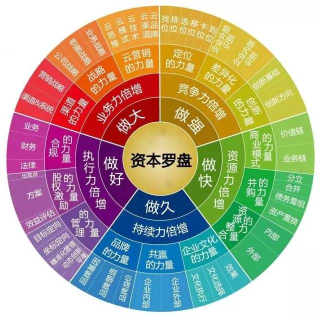 阿米巴:重构企业的发展模式——阿米巴圆满收官