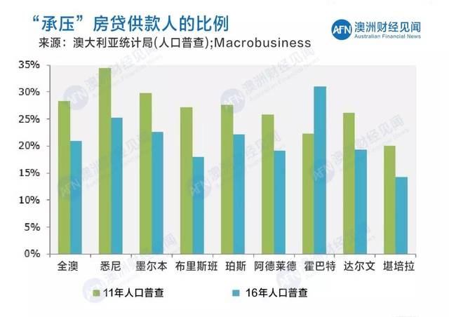 人口普查数据解读_人口普查数据解读,大多房价还得涨 涨 涨