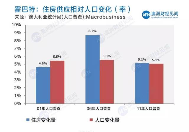 澳大利亚人口有多少_澳大利亚人口历史性地突破 2500 万,但各地仍迫切需求技术