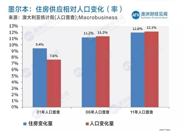 青岛市2019年人口普查资料_青岛市人口分布示意图