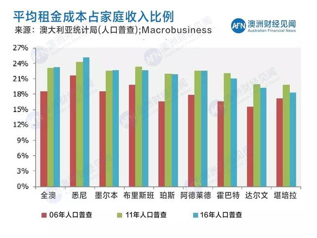 人口普查数据解读_人口普查数据解读,大多房价还得涨 涨 涨