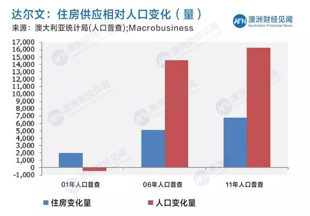 人口普查数据解读_人口普查数据解读,大多房价还得涨 涨 涨(2)