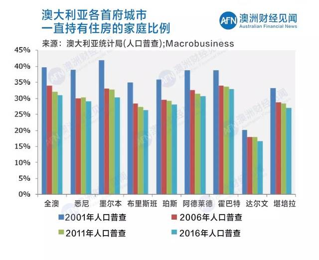 师宗人口普查数据_广州人口普查数据(3)