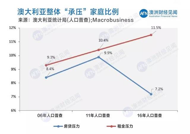 人口与住房比例_到底是谁抬高了你的房租