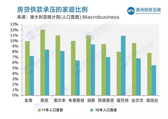 师宗人口普查数据_广州人口普查数据(3)