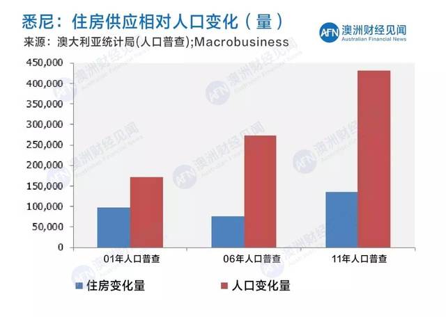 澳大利亚现在人口_澳大利亚人口分布图