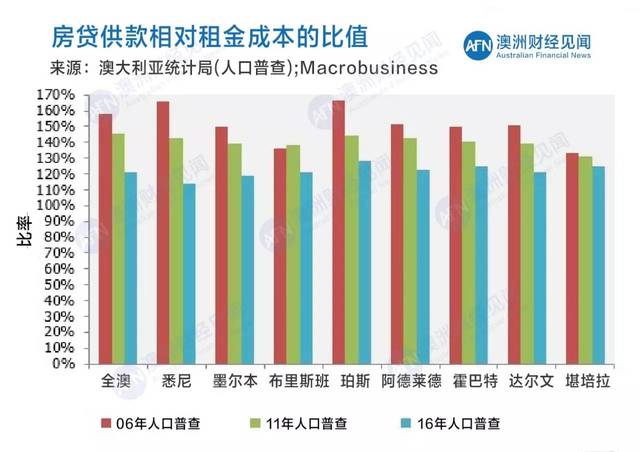 人口普查数据解读_人口普查数据解读,大多房价还得涨 涨 涨