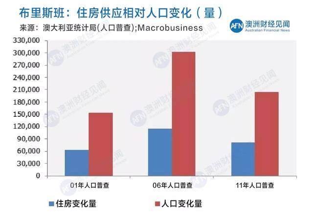 2016人口普查_移民加拿大后,对加拿大人口 你必须知道的事(3)