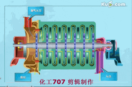 高压(10-100mpa)超高压(>100mpa) ⑵按压送的介质分类:空气压缩机