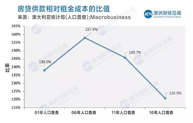 澳大利亚悉尼人口_最新 澳大利亚人口增长率创9年新高,推升基建及住房需求