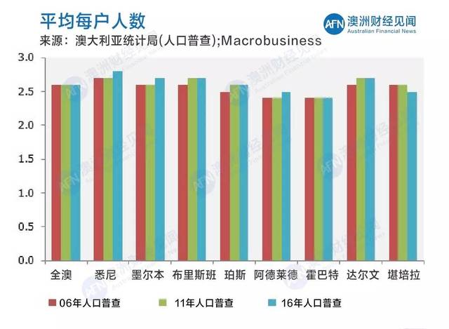 师宗人口普查数据_广州人口普查数据(3)