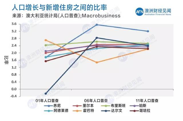 澳大利亚人口_澳洲人口结构变化 双刃剑 ,风险与投资机遇共存(2)