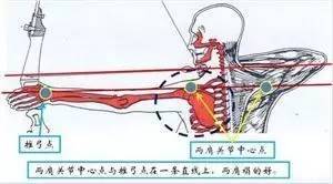 射箭点怎么搭弦_周子瑜射箭图片(3)