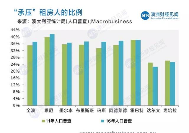 人口普查数据解读_人口普查数据解读,大多房价还得涨 涨 涨