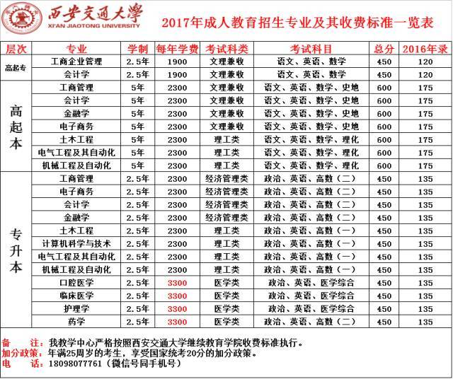 榆林学院考研最好的专业