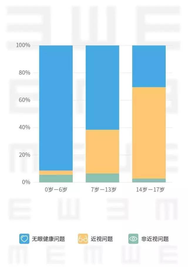 数据说话我国青少年近视有多严重?内附健康小贴士