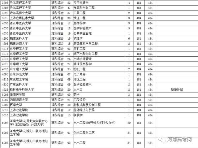 【征集志愿】艺考B段、本科一批、国家专项征