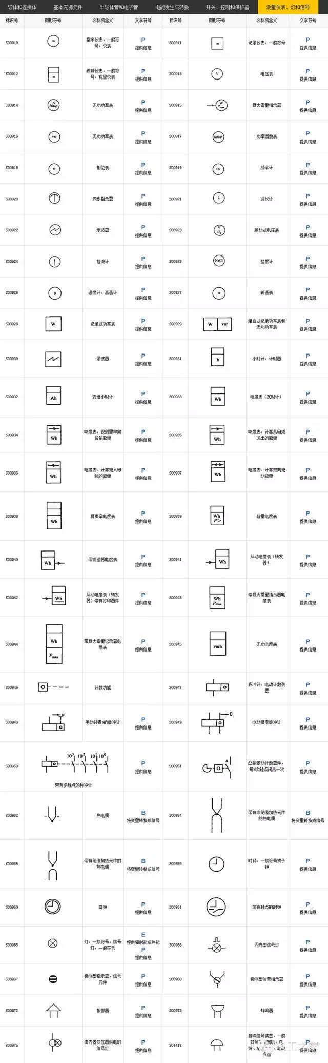 电气工程符号大全 电气图形符号和代号对照图表