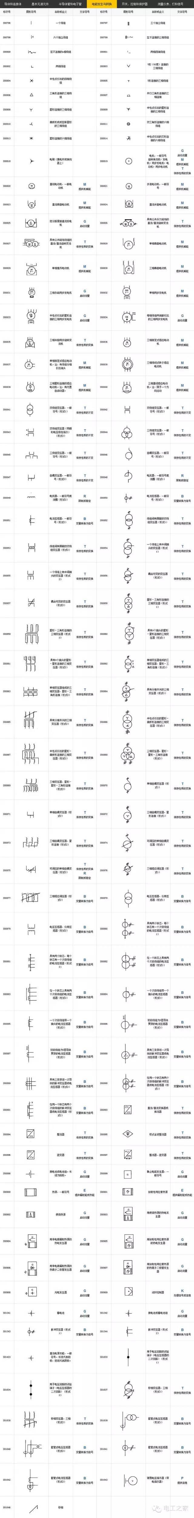 电气工程符号大全 电气图形符号和代号对照图表