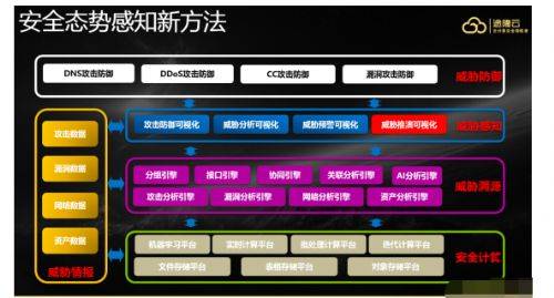 新态势感知"封印"互联网暗黑世界