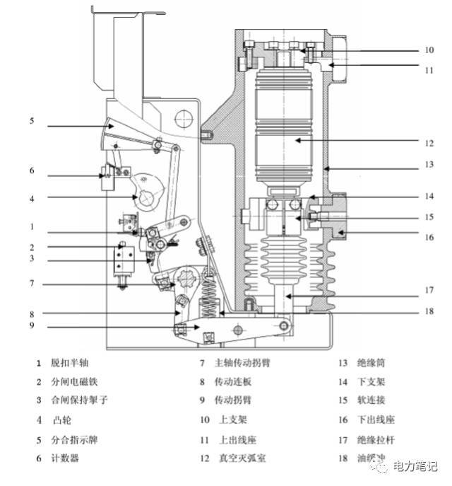 讲解高压开关柜结构图解&断路器拒分,合故障处理