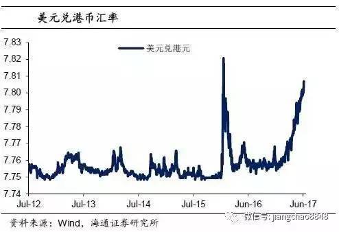 香港17年的gdp是多少_深圳GDP总量超过香港是怎么回事 深圳与香港2017年GDP总量相差多(3)