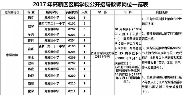 新乡多少人口_朋友,你来新乡多久了 在新乡的外地人请留言(3)