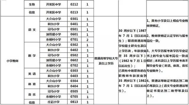 新乡多少人口_朋友,你来新乡多久了 在新乡的外地人请留言(3)