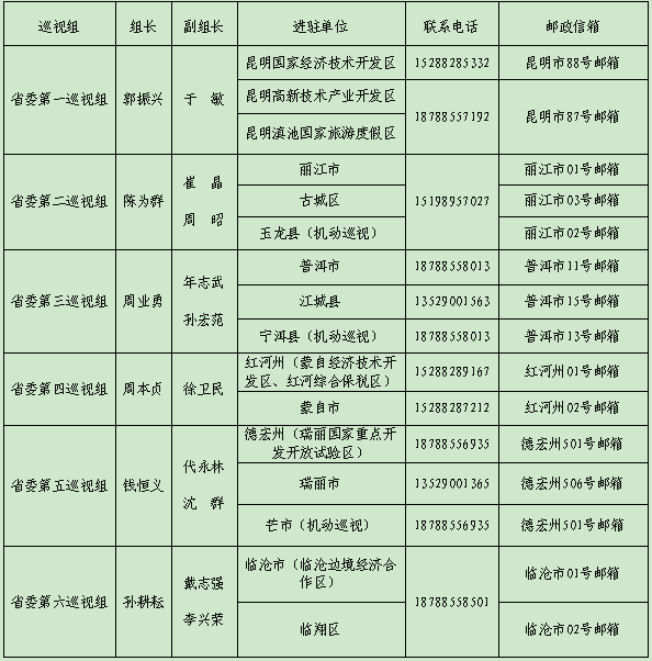 瑞丽和镇雄gdp_回顾2018云南昭通各区县GDP 昭阳 镇雄 永善揽前三,今年呢(3)