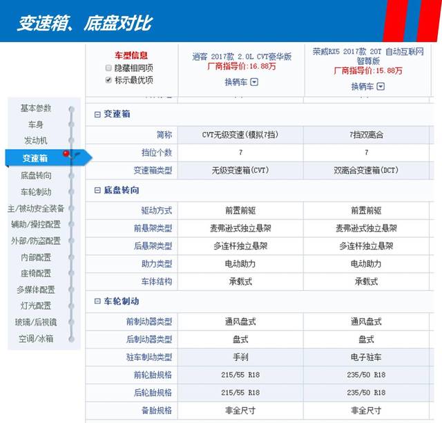 华山论剑:国产荣威rx5全面pk日产逍客