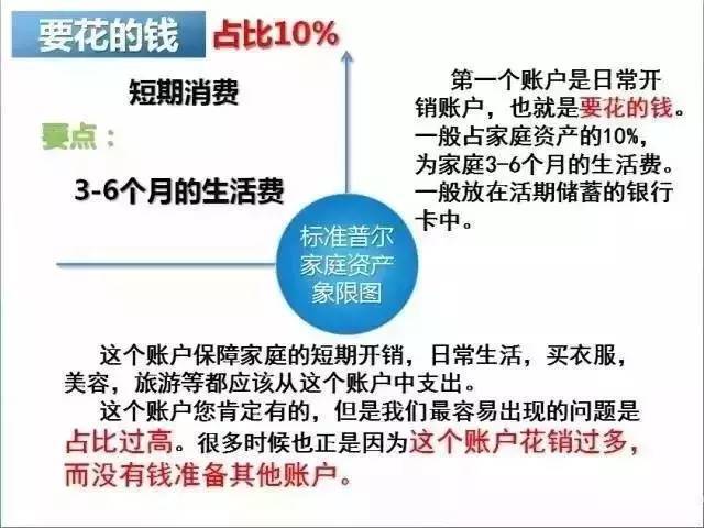 标准普尔家庭资产配置图,建议收藏!