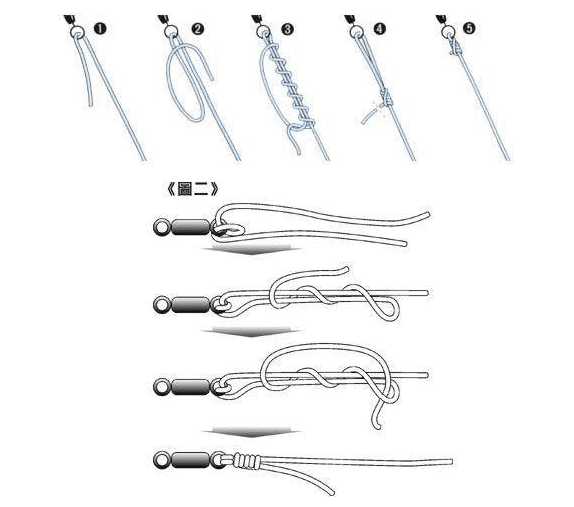 6种鱼钩和鱼线的绑法,详情图解