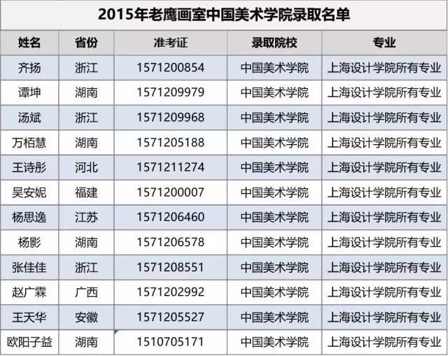 2014一2017年中国美院正式录取名单