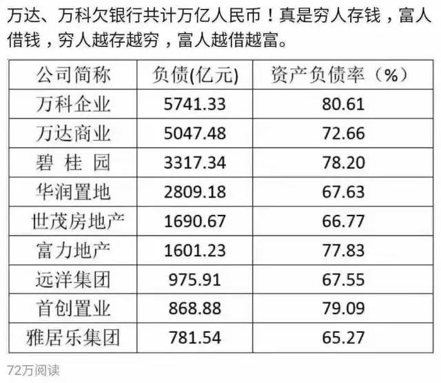 gdp每年多少钱_20年老兵深度总结 互联网 物流给中小企业留下了哪些机会(3)