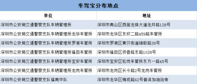 深圳个人所得税扣税标准调整、水上深中通道