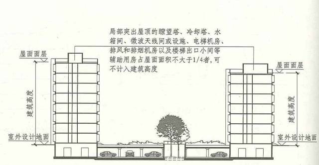 建筑高度32米的员工宿舍算几类高层民用建筑?(消防工程师) 游戏