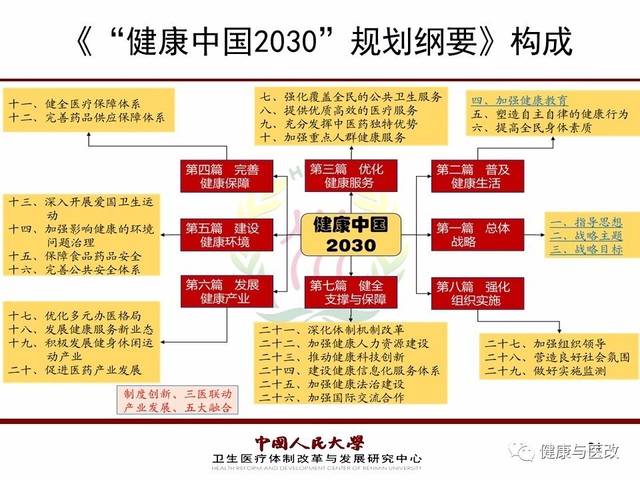 中央政治局审议通过了《"健康中国2030"规划纲要》,健康中国规划蓝图