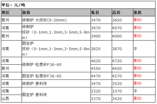 小心你的首饰：宝石有放射性吗？