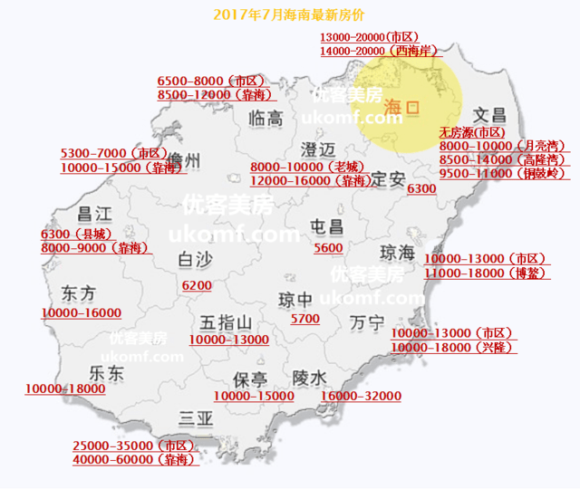 如何在海南选择合适的房子(深度分析,买房必看)